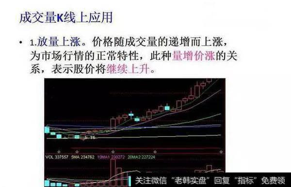 用成交量怎样选股才能不被套？