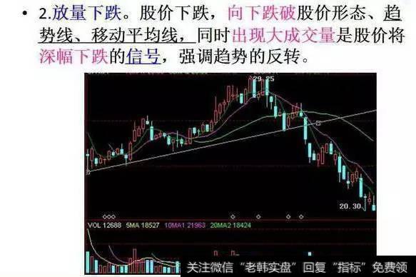 用成交量怎样选股才能不被套？