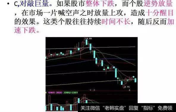 用成交量怎样选股才能不被套？