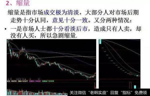 用成交量怎样选股才能不被套？