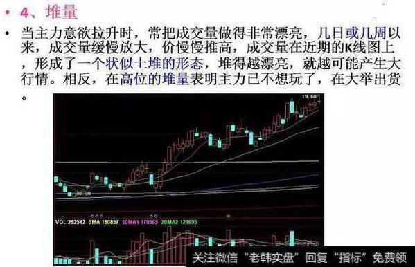 用成交量怎样选股才能不被套？