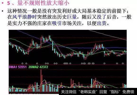 用成交量怎样选股才能不被套？