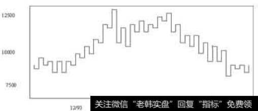 如何借助消息面热点短线快速选股？