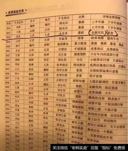 大盘目标3000点？关注市场这个两个特征！