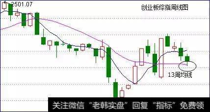 大盘这次要跌到这里！