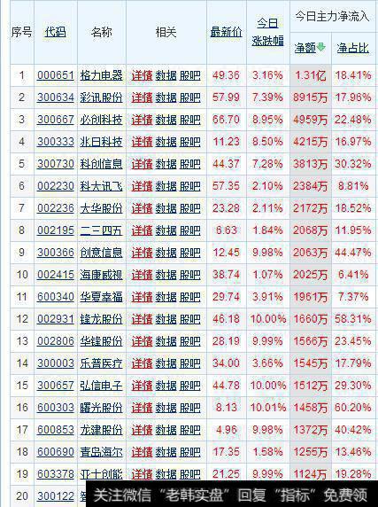 中国<a href='/caijunyi/290233.html'>股市</a>：大盘重要变盘周期，中国芯厚积薄发！