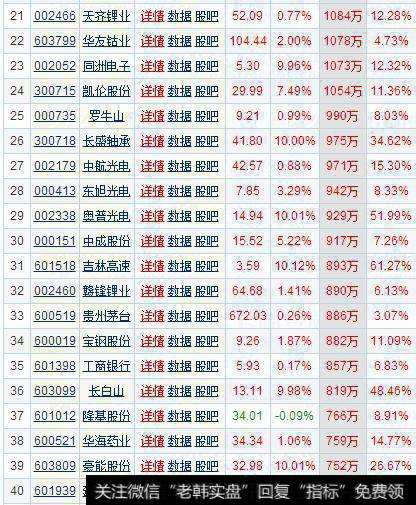 <a href='/lidaxiao/290031.html'>中国股市</a>：大盘重要变盘周期，中国芯厚积薄发！