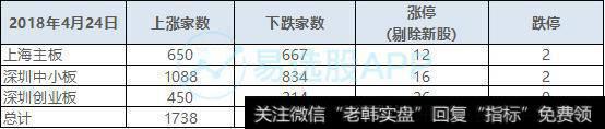 「易选股」龙虎榜：中信上海分公司4700万元买入乐普医疗！