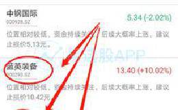 「易选股」龙虎榜：中信上海分公司4700万元买入乐普医疗！