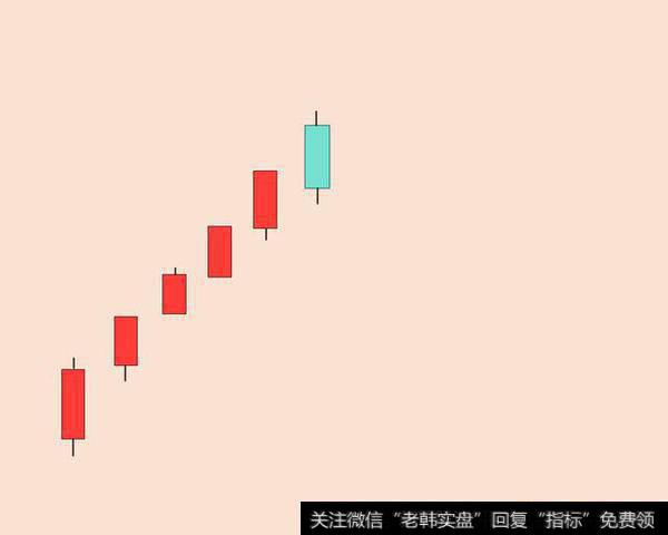 股价上行中出现覆盖线对股价走势的重要影响