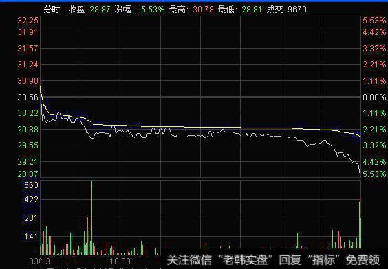 K线的奥秘——乌云盖顶和倾盆大雨形态组合