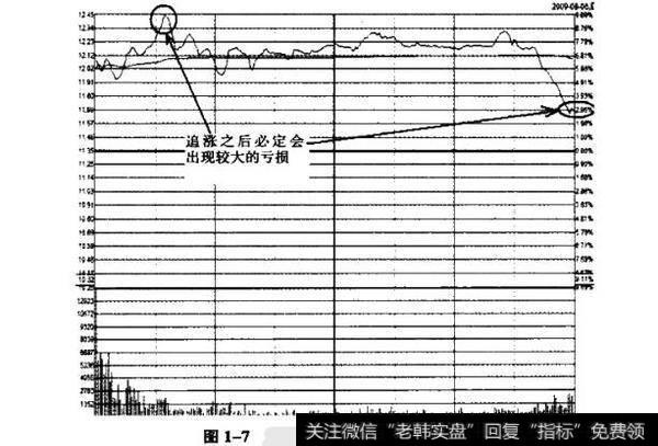 短线涨停下跌风险