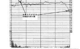 短线涨停下跌风险