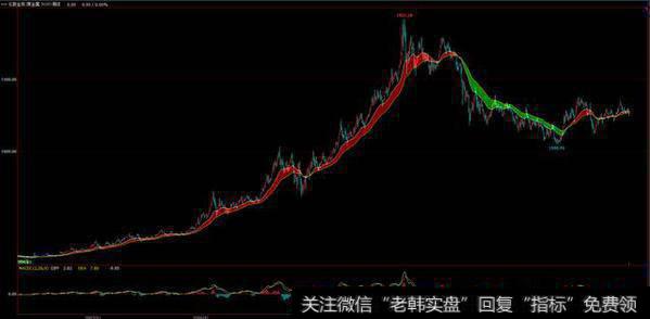 学会MACD买卖技巧真的可以抓到起爆<a href='/scdx/290019.html'>牛股</a>吗？