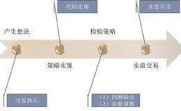 有没有简单有效的<em>量化交易</em>系统？