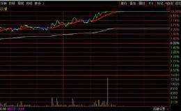 两大类选股方法以及实战选股诀窍（选股技术篇）