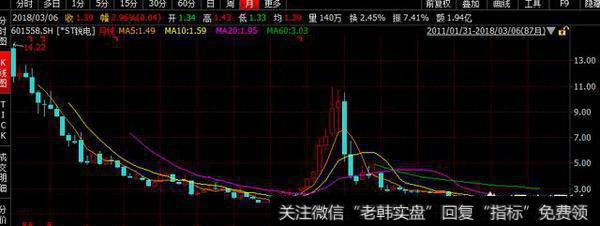2018年<a href='/scdx/288352.html'>低价股</a>票有哪些?