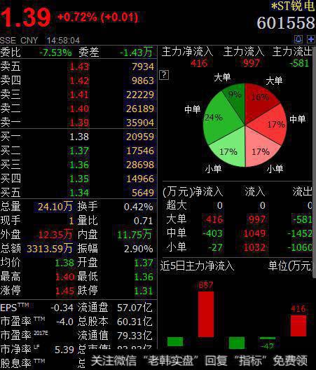 2018年低价股票有哪些?