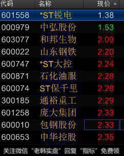 2018年低价股票有哪些?