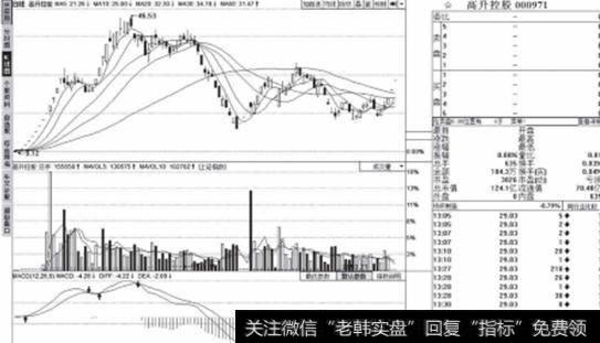 <a href='/cgjq/289081.html'>新手炒股入门</a>基础知识：涨停板三种常见的类型