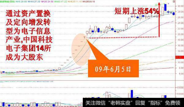 游资太逆天！揭秘3种经典涨停板战术 学会你就赚了！