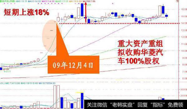 游资太逆天！揭秘3种经典涨停板战术 学会你就赚了！