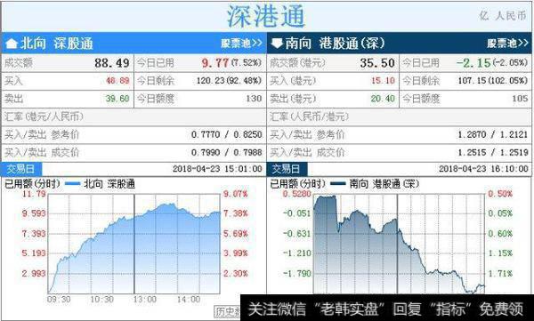 「中港通」北水逃亡 港股通资金流出银行股