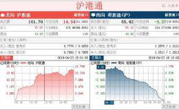 「中港通」北水逃亡 港股通资金流出银行股
