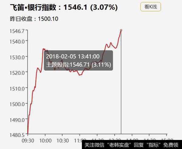 资产质量改善 上市银行业绩向好 银行股走强