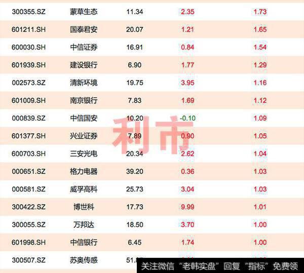 银行股护盘，13股主力资金流入2亿元以上