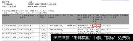 瑞银减持邮储银行4.78亿股，银行股如何走？