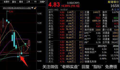 瑞银减持邮储银行4.78亿股，银行股如何走？