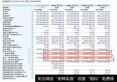 瑞银减持邮储银行4.78亿股，银行股如何走？