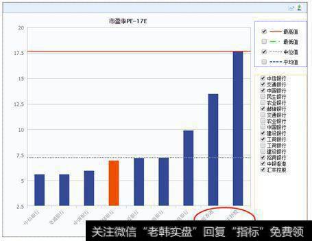 瑞银减持邮储银行4.78亿股，银行股如何走？