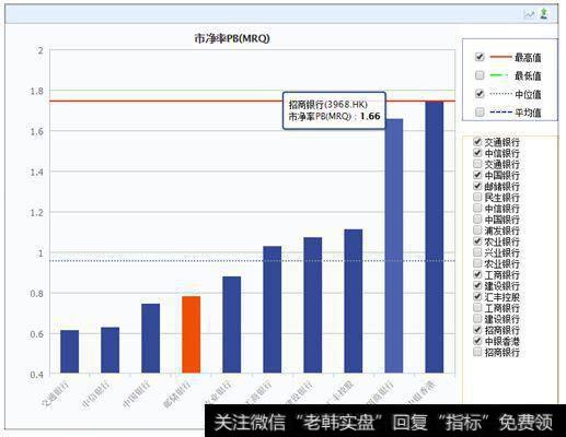 瑞银减持邮储银行4.78亿股，银行股如何走？