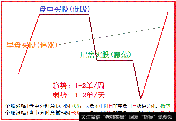 选时选股选技巧