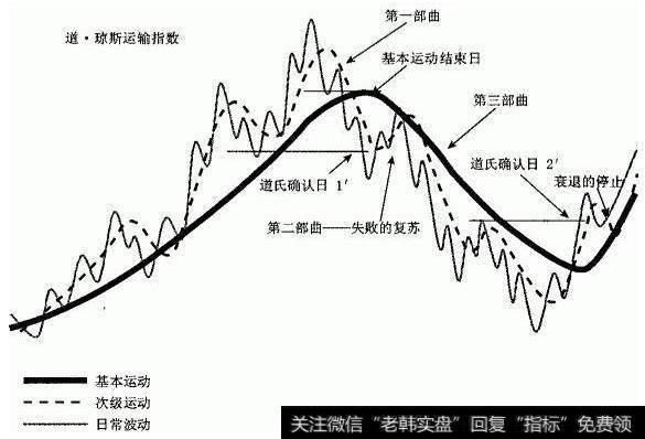 道氏理论是早期价值理论的替代品