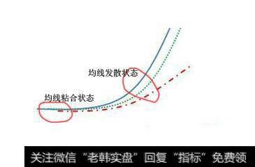 正确运用均线选股方法，促证让你的财富成倍增长