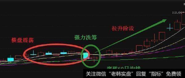 一位老股民密不外传的选股方法，符合这八种形态，买进就是大暴涨