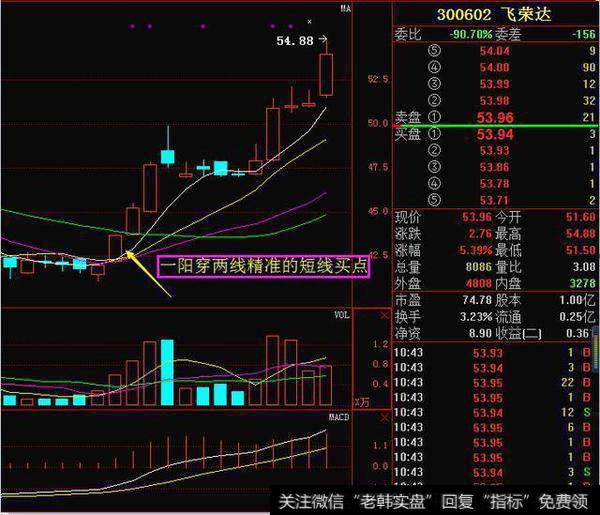 一位老股民密不外传的选股方法，符合这八种形态，买进就是大暴涨