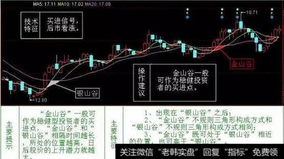 一位老股民密不外传的选股方法，符合这八种形态，买进就是大暴涨