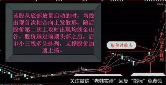 一位老股民密不外传的选股方法，符合这八种形态，买进就是大暴涨