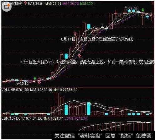 一位老股民密不外传的选股方法，符合这八种形态，买进就是大暴涨