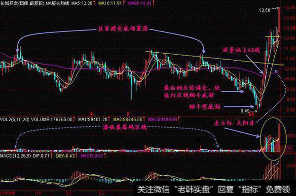 一位老股民密不外传的选股方法，符合这八种形态，买进就是大暴涨