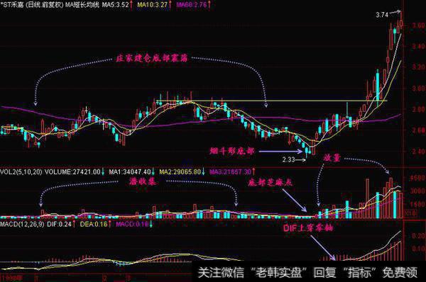 一位老股民密不外传的选股方法，符合这八种形态，买进就是大暴涨