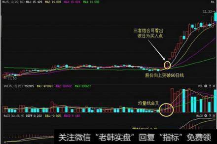 老股民传授你：百试百灵的选股方法！