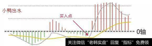 老股民传授你：百试百灵的选股方法！