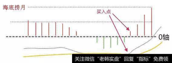 老股民传授你：百试百灵的选股方法！