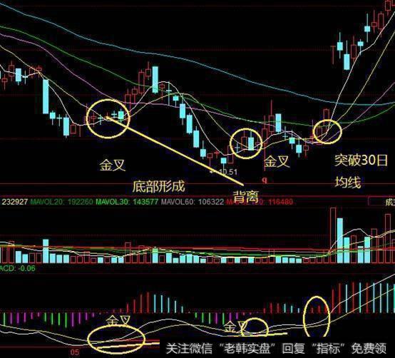 老股民传授你：百试百灵的选股方法！