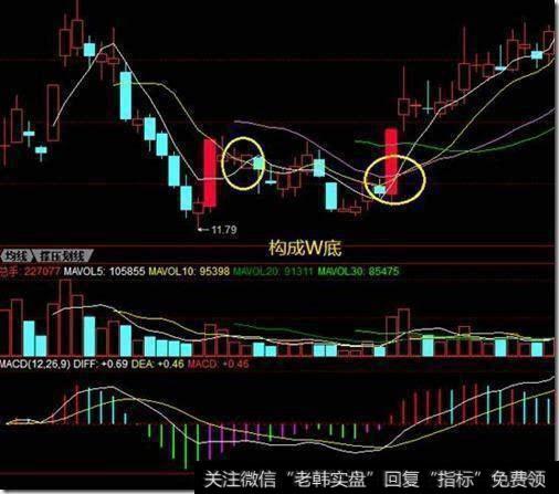 老股民传授你：百试百灵的选股方法！